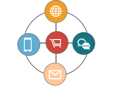 How Omni Channel is Rolling out in E-commerce