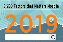 SEO Ranking Factors you should consider in 2019!