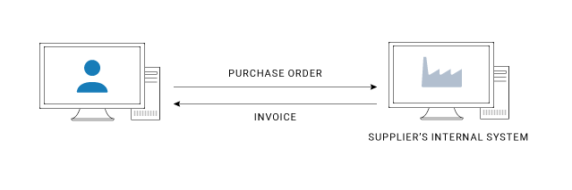 automated_edi_process | SunArc Technologies