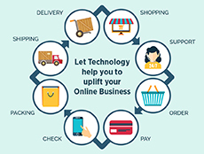 How is Technology opening the door to Opportunity for E-Commerce Business?