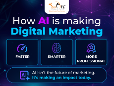 AI in digital marketing